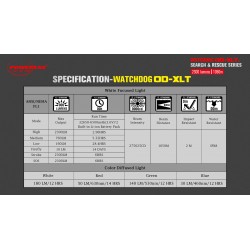 POWERTAC Lampe torche multicolore Watchdog ODXLT 2300 lumens - Image 4