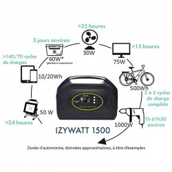 Batterie Externe: station d'énergie portative IZYWATT 1500