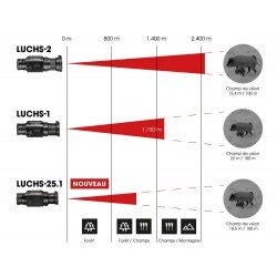 LIEMKE Clip-on thermique LIEMKE LUCHS-1 - Image 6
