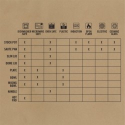 Gerber Ensemble de cuisine ComplEAT - Image 13