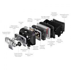 LEDLENSER Lampe frontale HF8R core - noir - Image 5