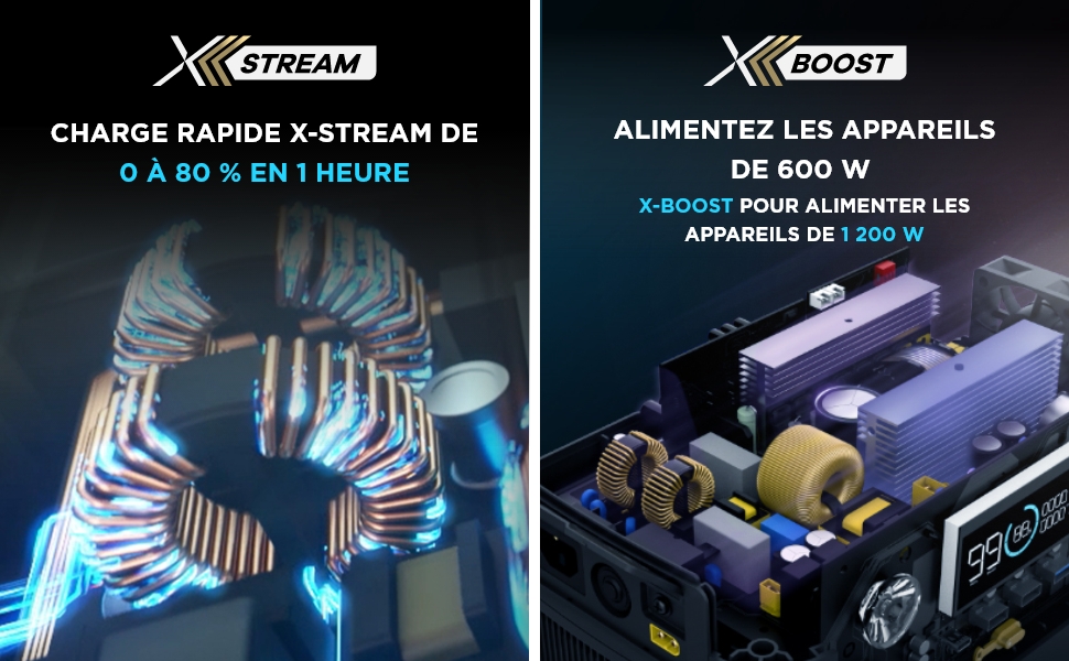Technologie brevetée X-Stream